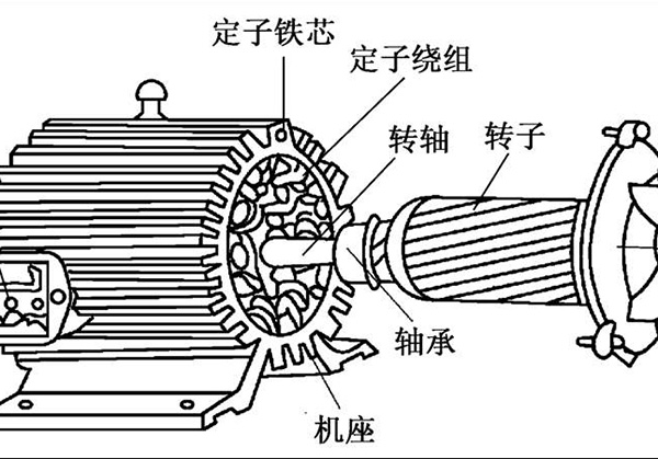 電機(jī)轉(zhuǎn)速慢