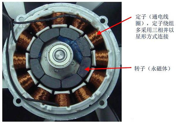 無刷電機(jī)磁極