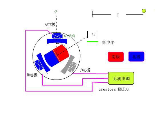 無刷電機工作原理